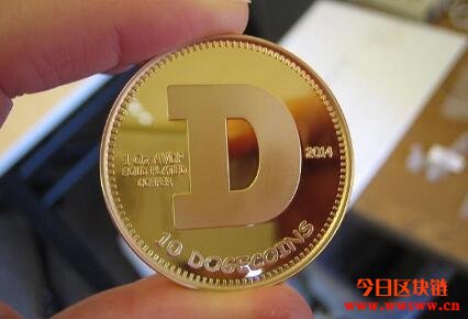 浅谈企业投资与比特币曝险插图 浅谈企业投资与比特币曝险插图
